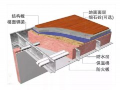 别纠结了！建轻钢还是砖混？看完恍然大悟