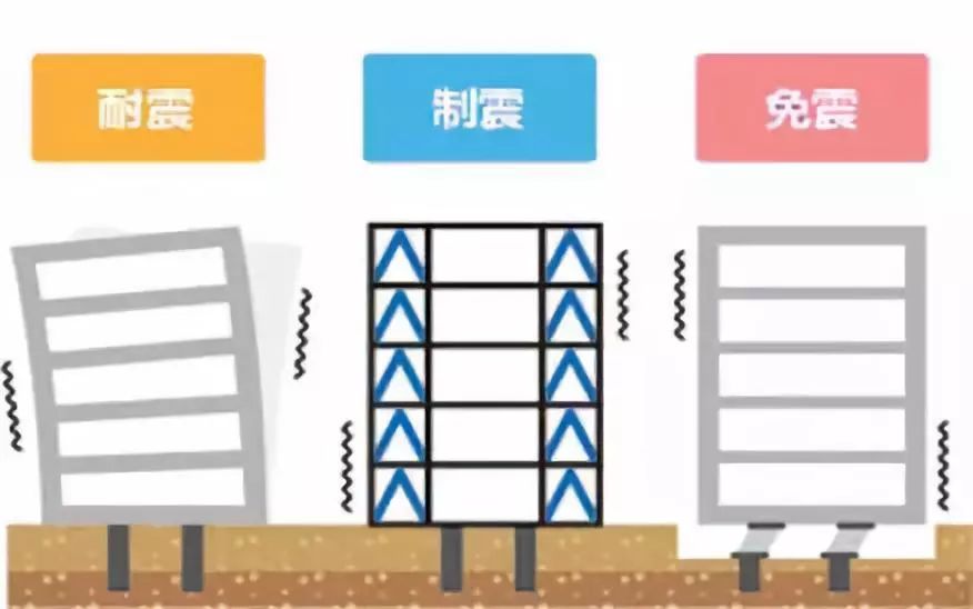 震后房屋幸存密码：12项抗震技术让你的房子成为最后站立者